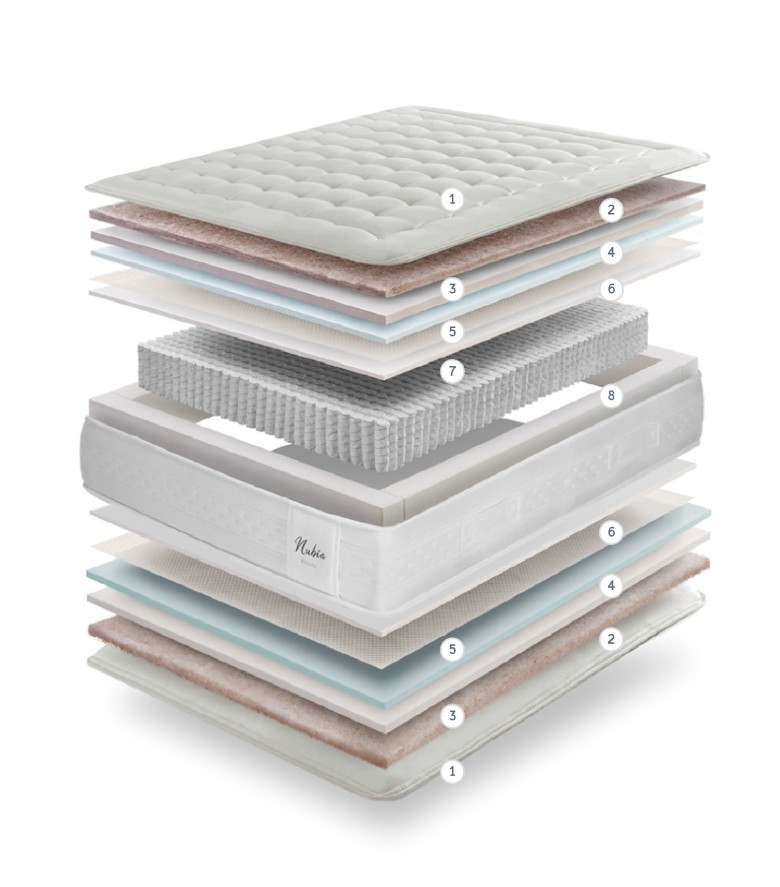 Capas interiores colchón air2vio Nubia