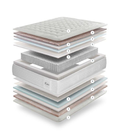 Capas interiores colchón air2vio Nubia