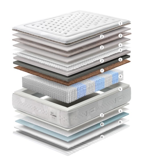 Colchón lujo air2vio modelo Roma 2