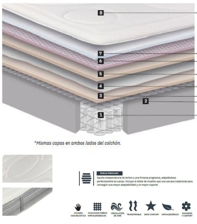 Comprar producto Colchón Mash Flamingo | Gallego Casa